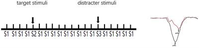 Cognitive Control Deficits in Alcohol Dependence Are a Trait- and State-Dependent Biomarker: An ERP Study